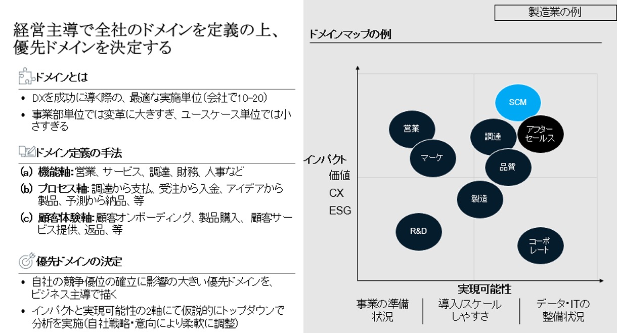 経営の変革はテクノロジーではなくCEOの決断から始まる | McKinsey
